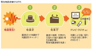 キャプチャ
